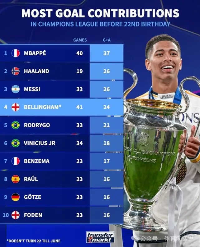 关于姆巴佩连续十场比赛得分超过绝杀，G2挑战极限！的信息